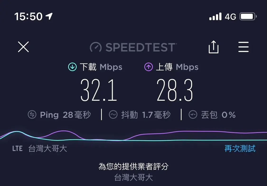 一般使用者4G速度